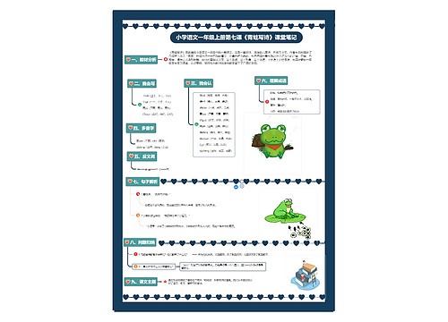小学语文一年级上册第七课《青蛙写诗》课堂笔记