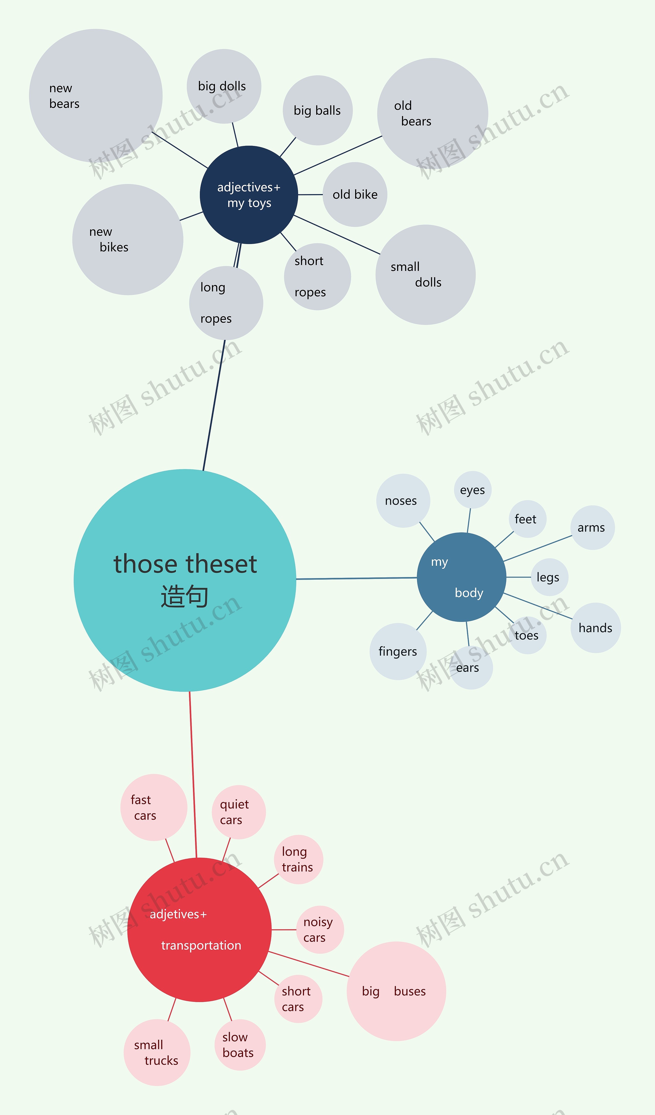 those theset造句思维导图高清图 those theset造句思维导图