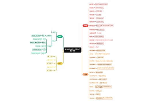 蒙台梭利科学文化教育的部分内容