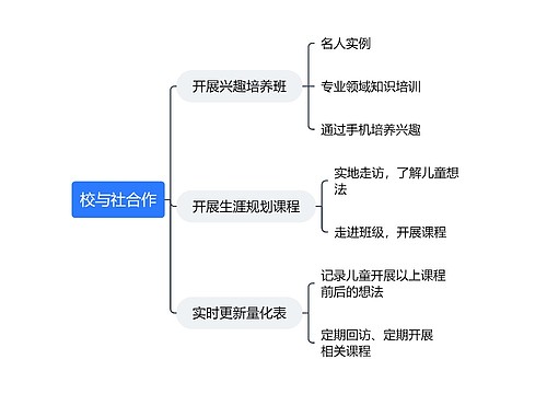 校与社合作