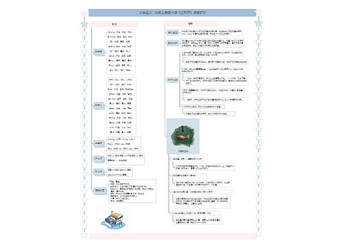 小学语文二年级上册第十课《日月潭》课堂笔记