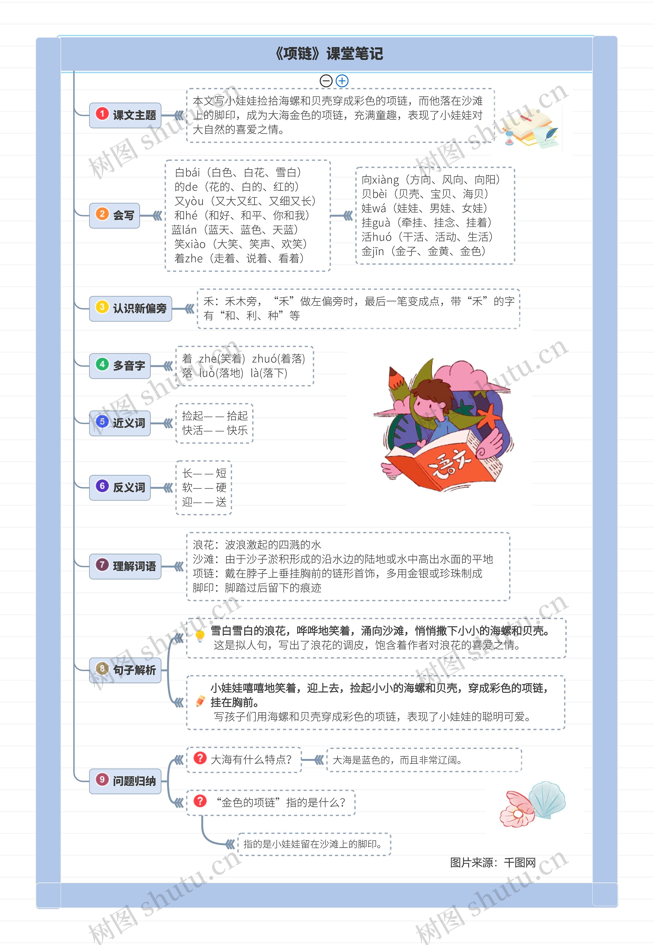 小学语文一年级上册第十一课《项链》课堂笔记思维导图高清图 小学语文一年级上册第十一课《项链》课堂笔记思维导图