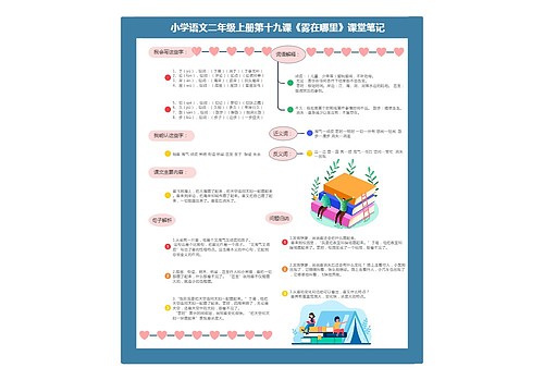 小学语文二年级上册课堂笔记专辑-1