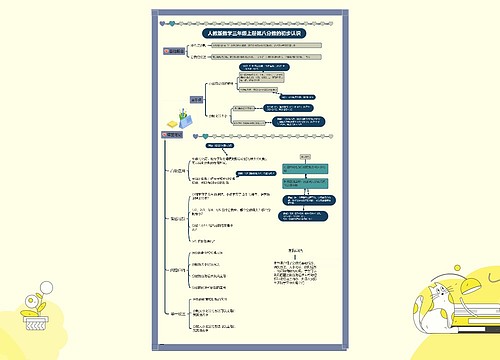 小学数学三年级上册第八单元分数的初步认识思维导图