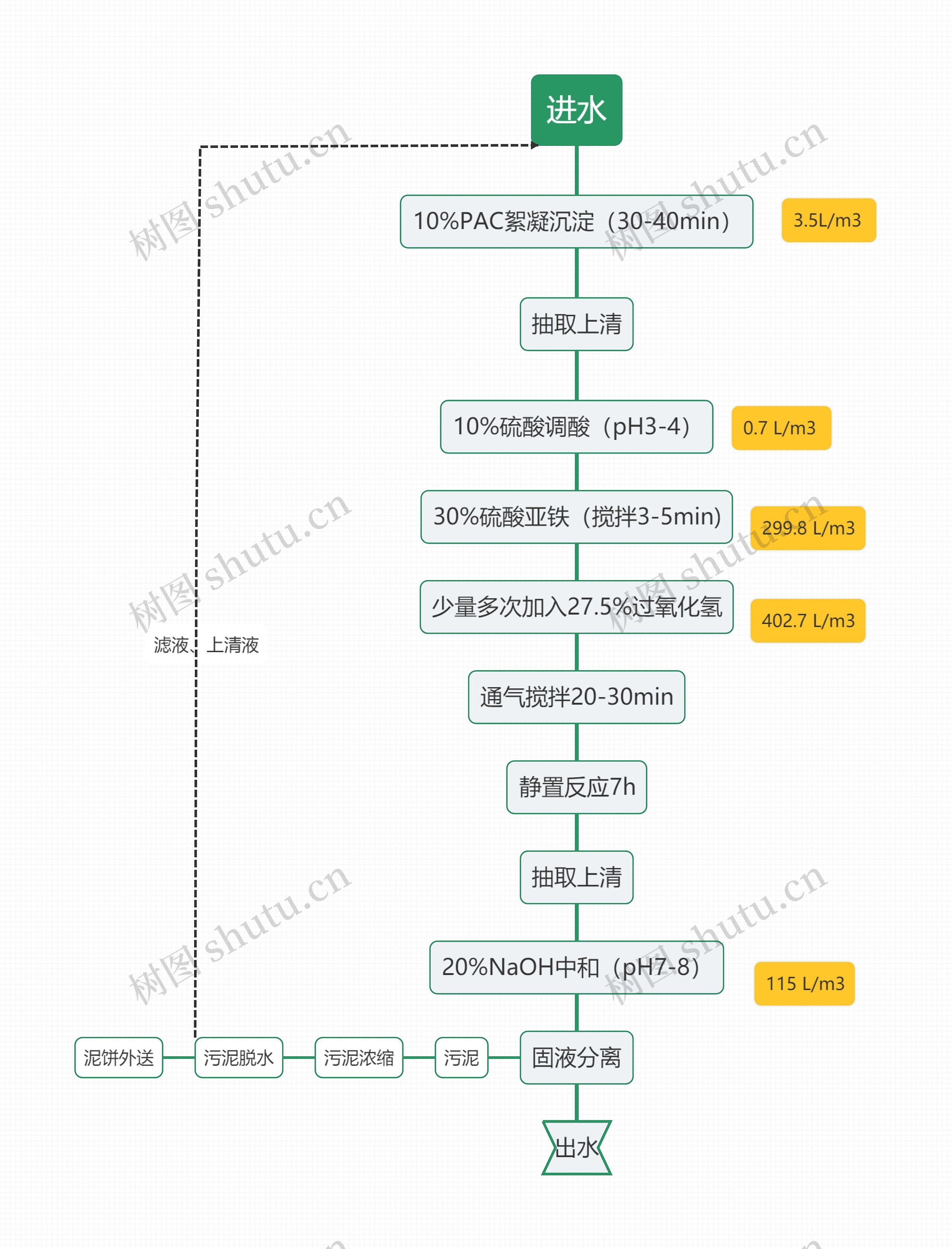 一次氧化2.0