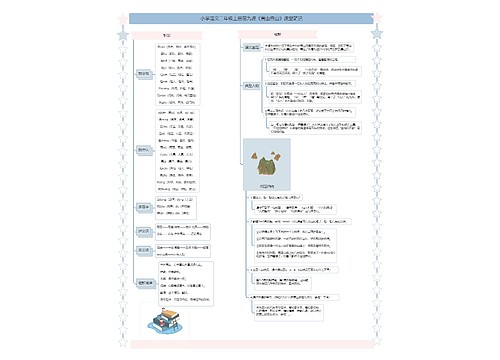 小学语文二年级上册第九课《黄山奇山》课堂笔记