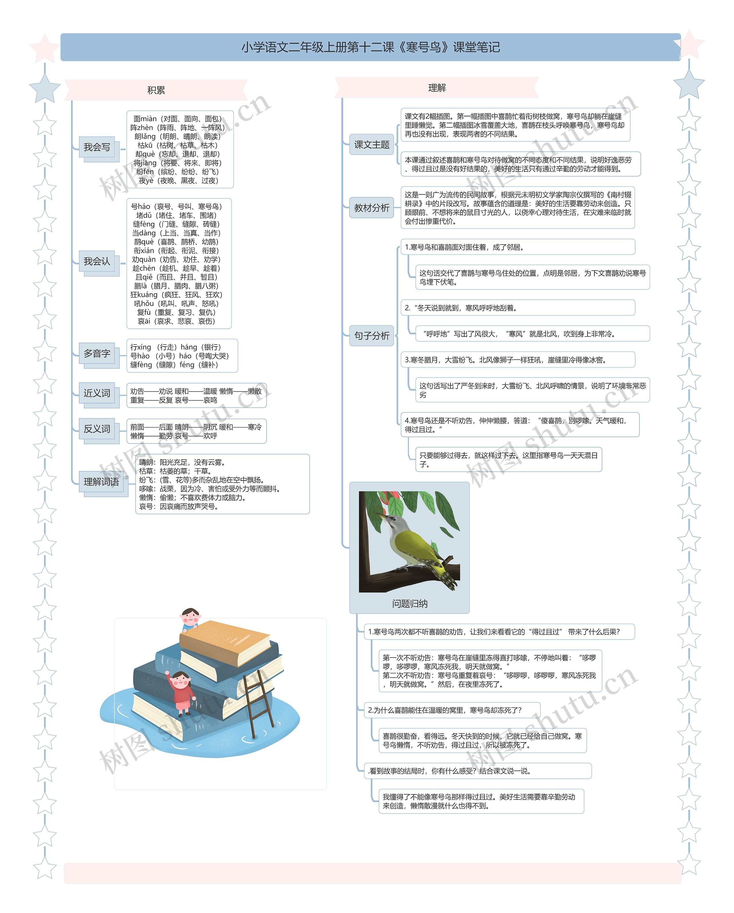 小学语文二年级上册第十三课《寒号鸟》课堂笔记思维导图