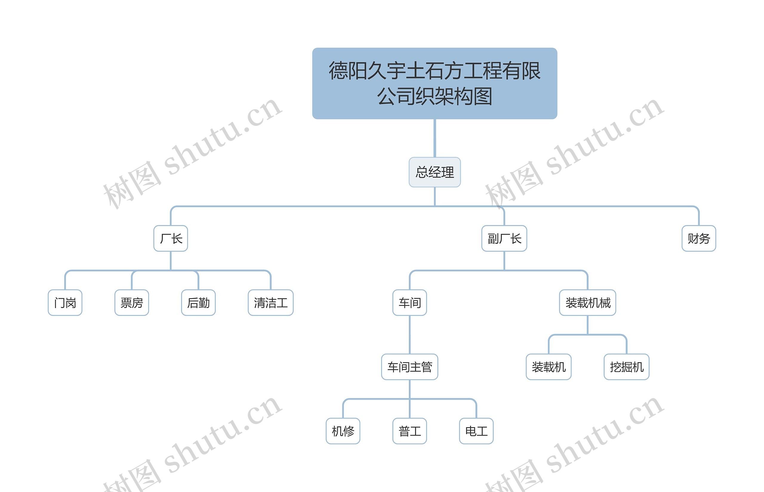 德阳久宇土石方工程有限公司织架构图