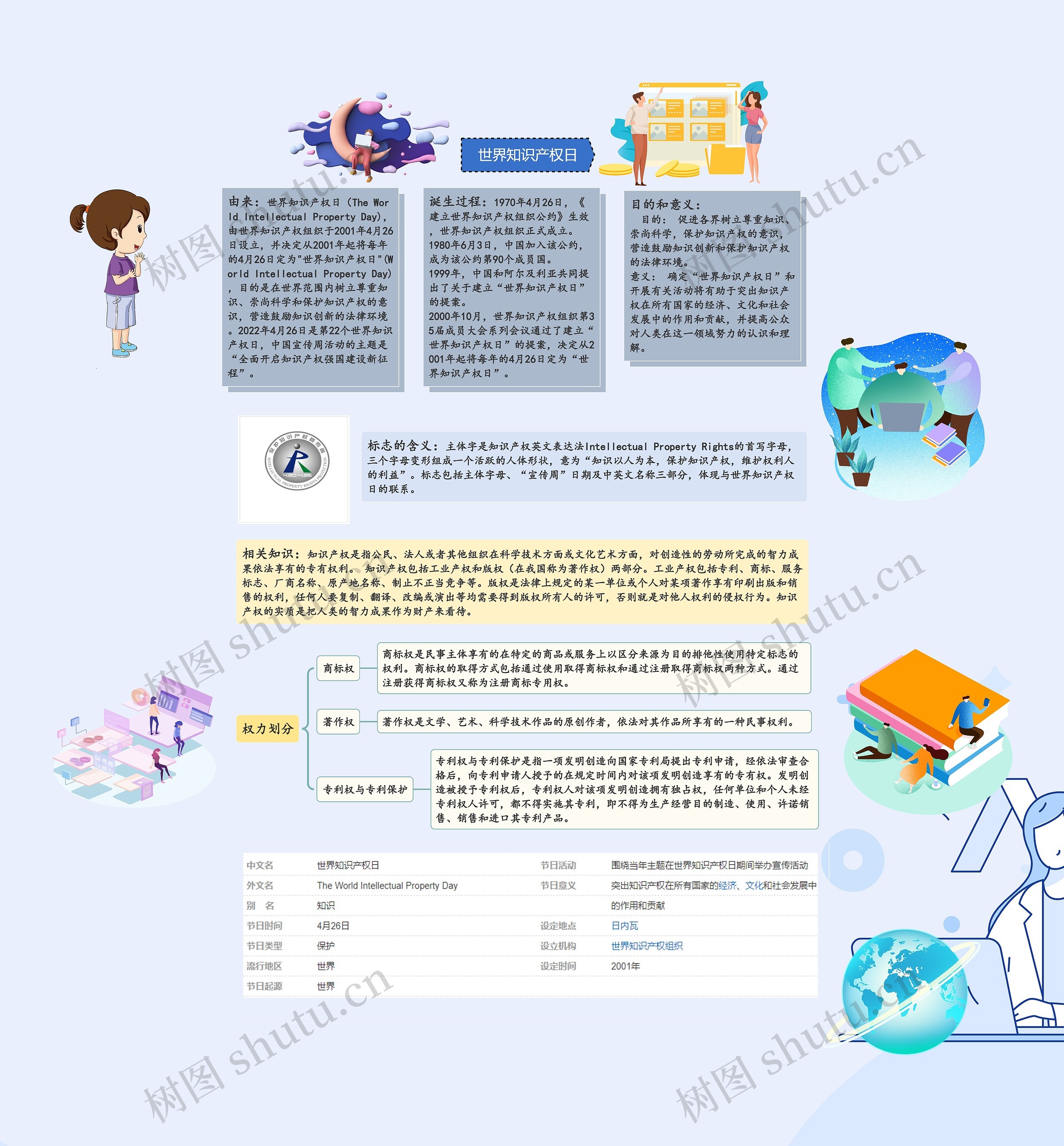 《世界知识产权日》思维导图