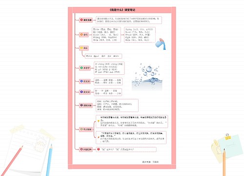 小学语文二年级上册第二课《我是什么》课堂笔记