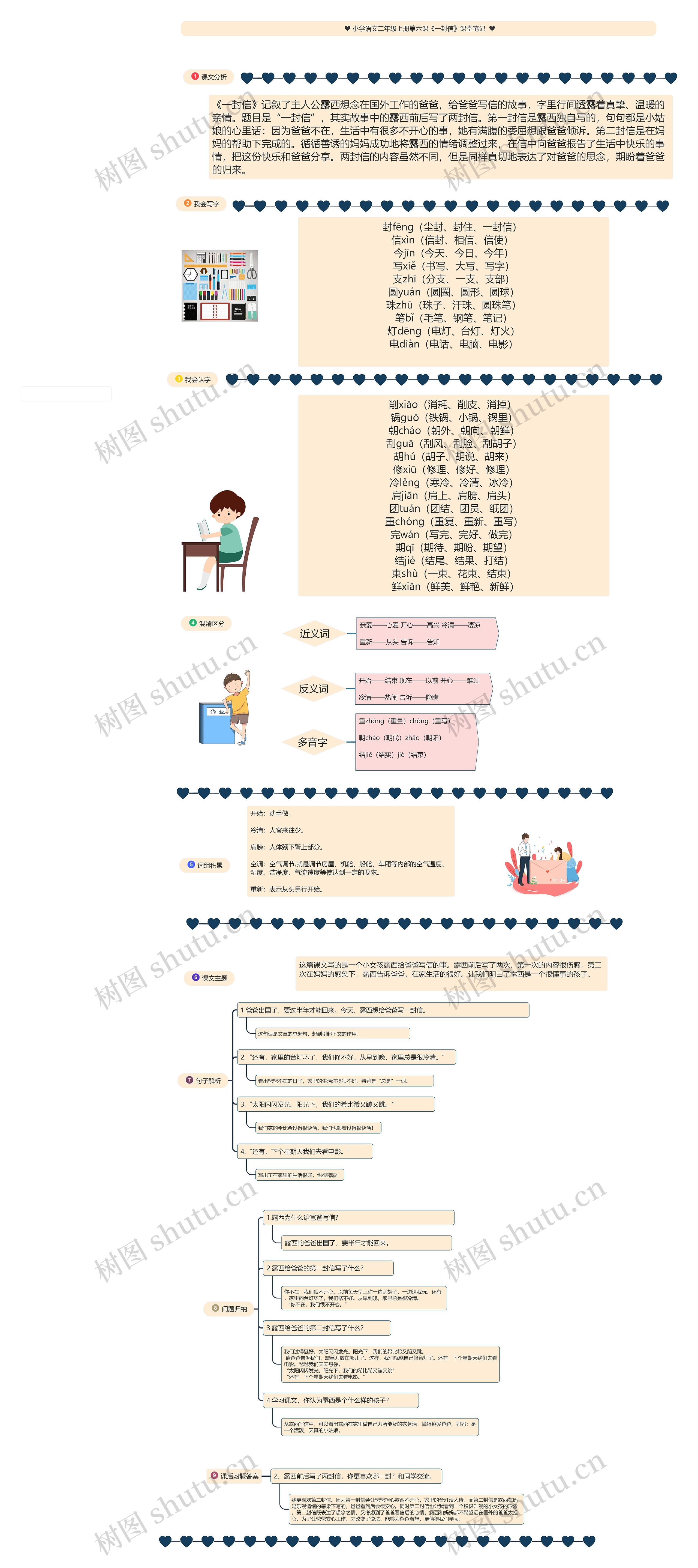 ﻿小学语文二年级上册第六课《一封信》课堂笔记