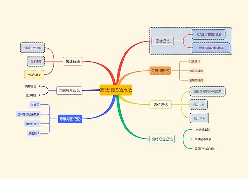 高效记忆的方法