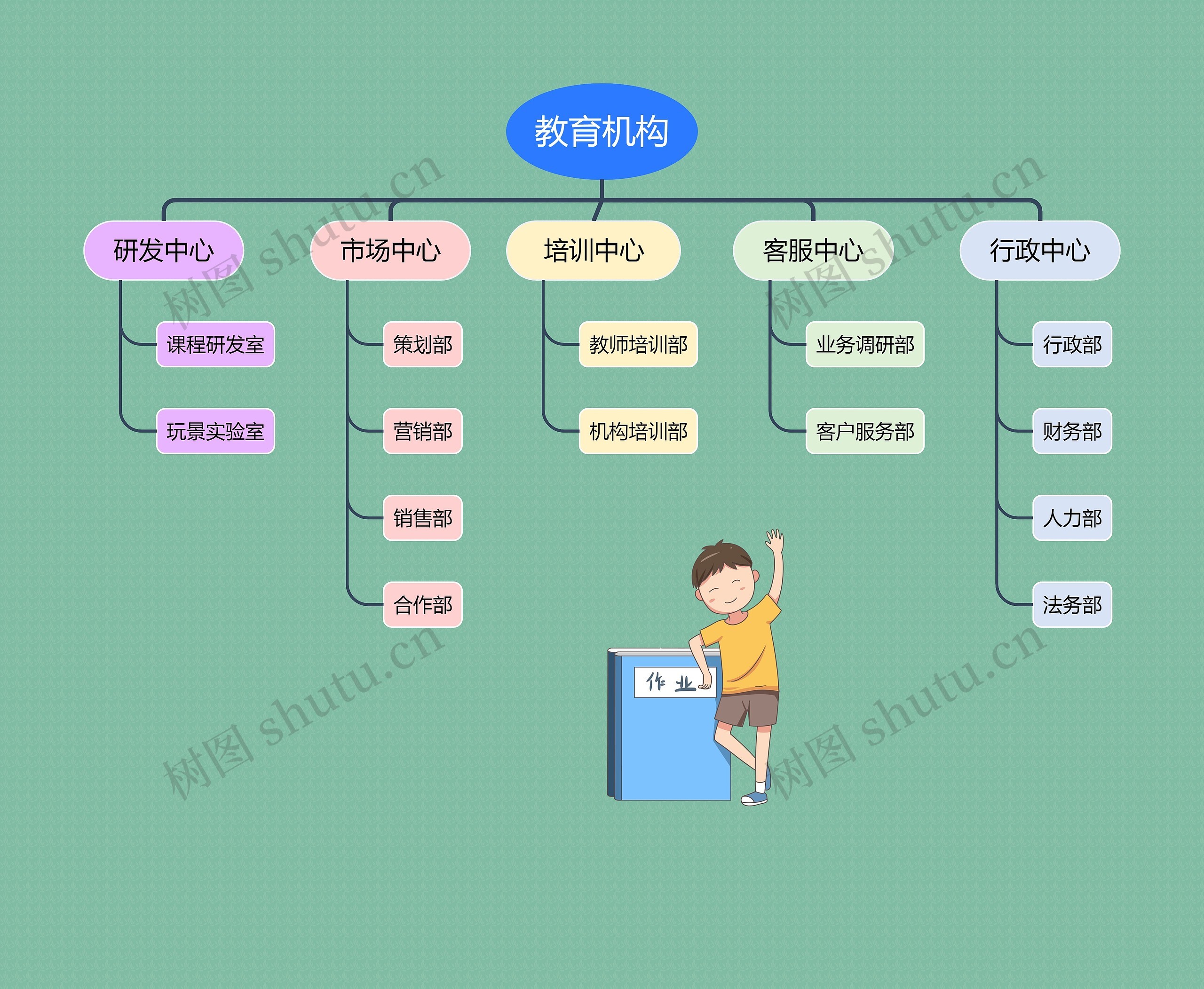 ﻿教育机构组织结构图