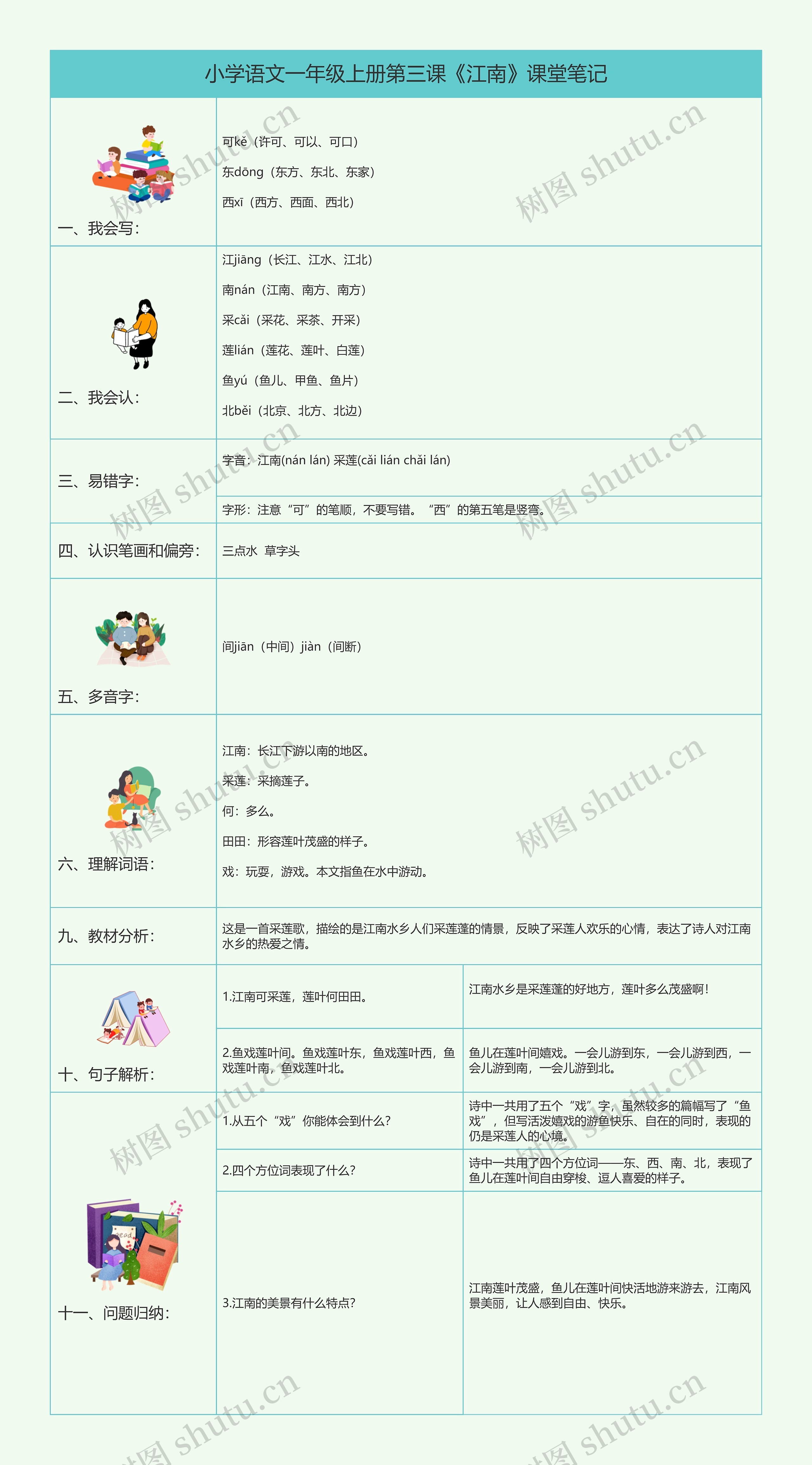 小学语文一年级上册第三课《江南》课堂笔记