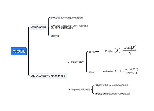 关联规则