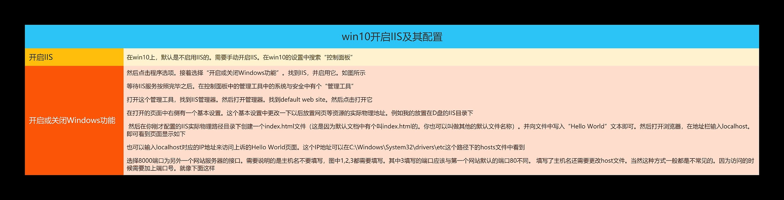 win10开启IIS及其配置