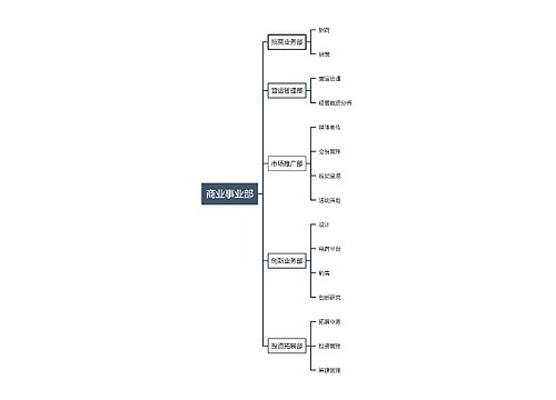 ﻿商业事业部