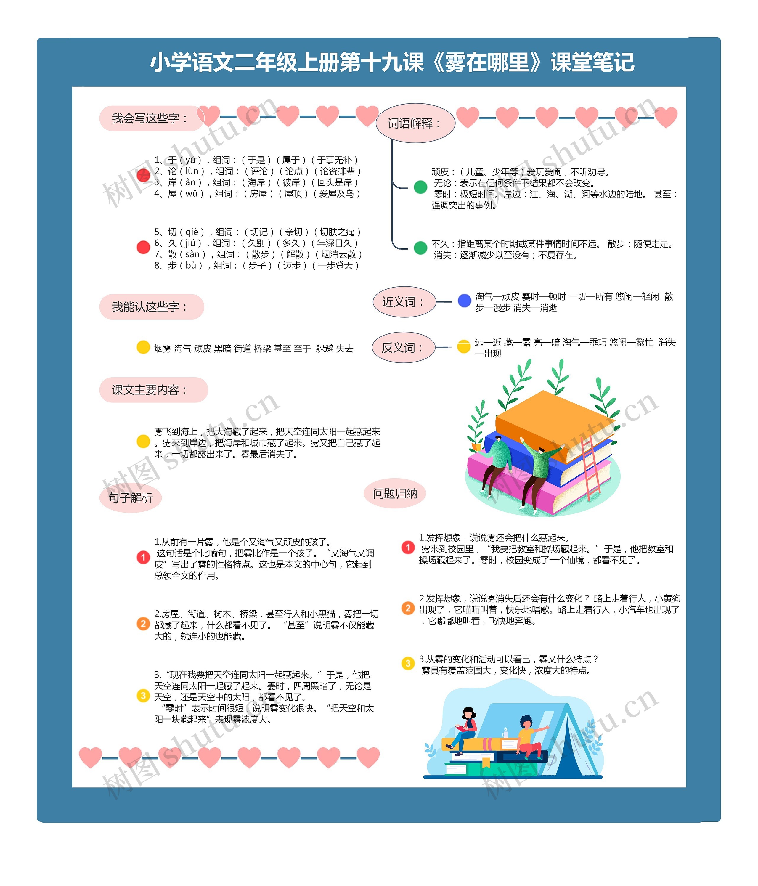 小学语文二年级上册第十九课《雾在哪里》课堂笔记