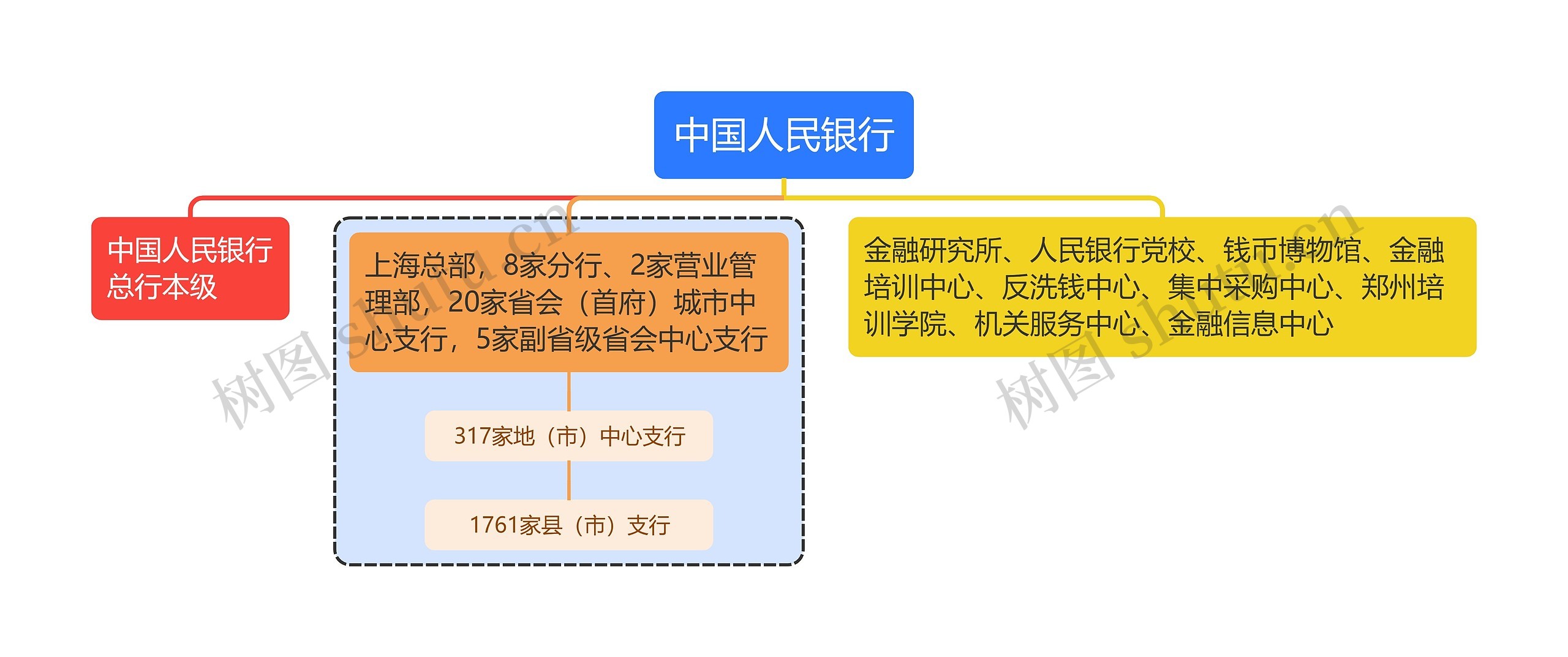 中国人民银行