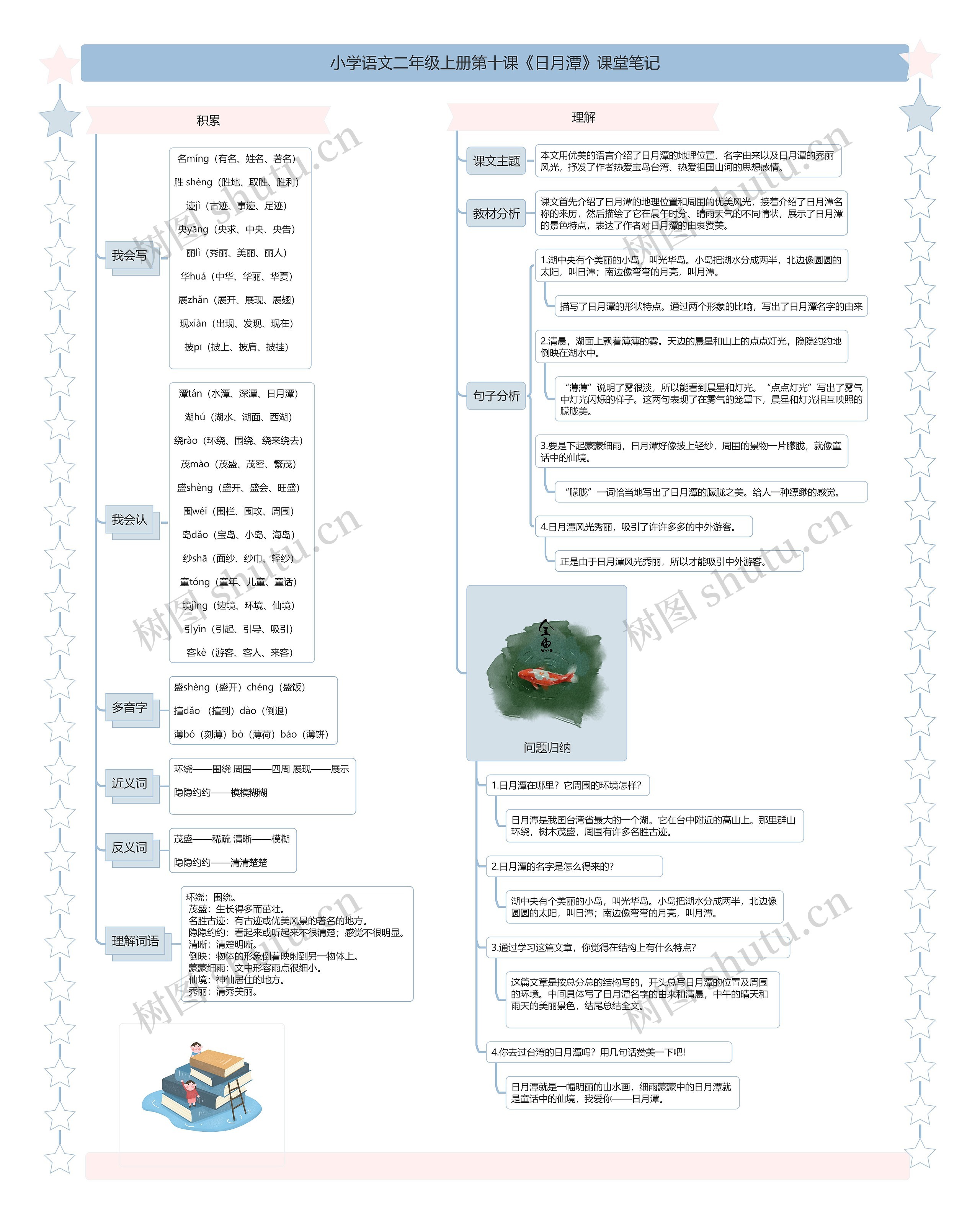 小学语文二年级上册第十课《日月潭》课堂笔记思维导图