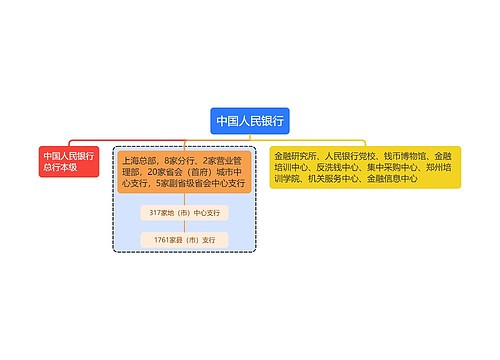 中国人民银行