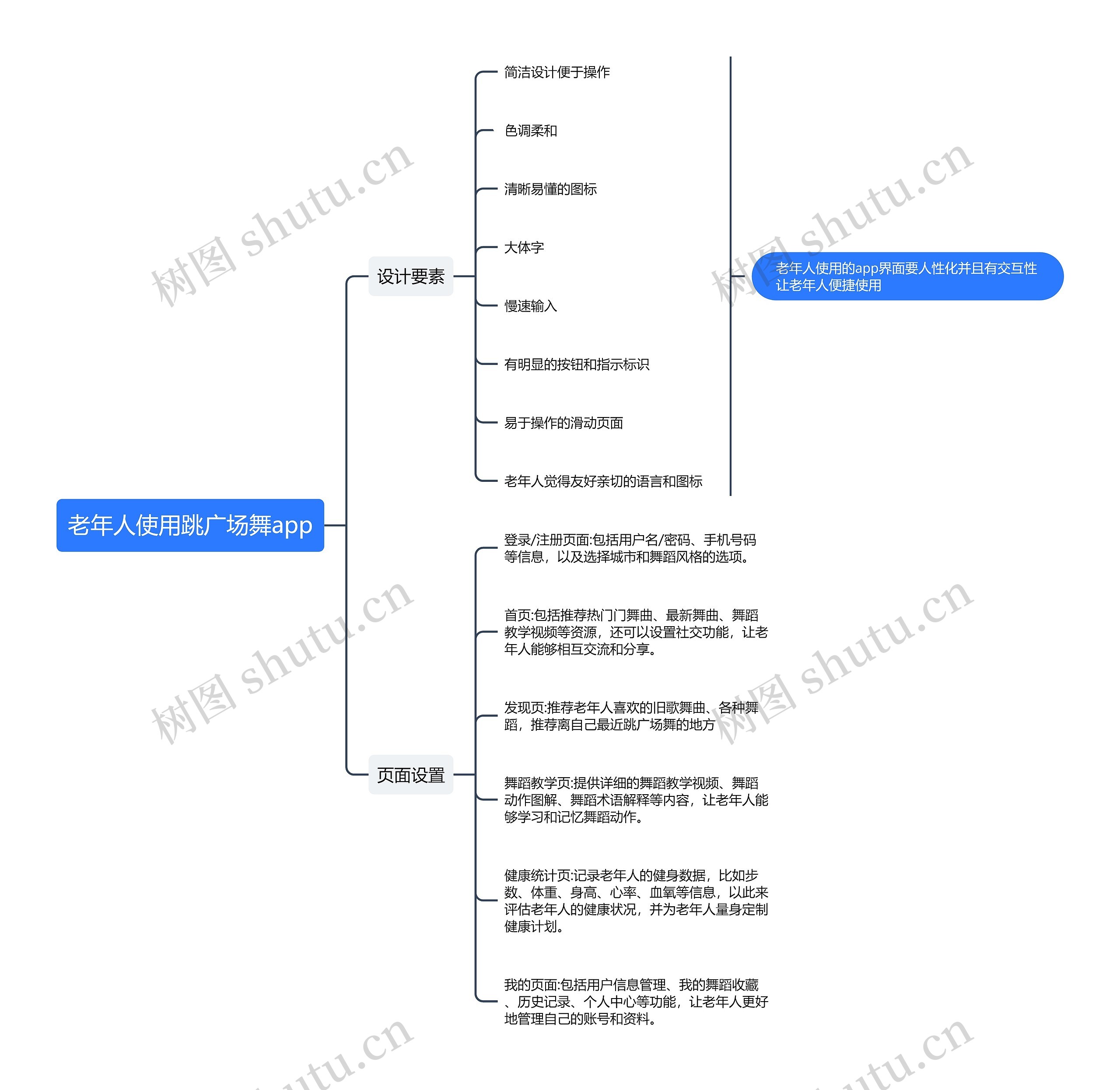 老年人使用跳广场舞app思维导图