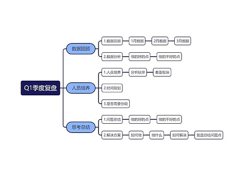 Q1季度复盘