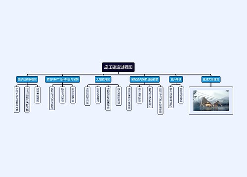 施工建造过程图