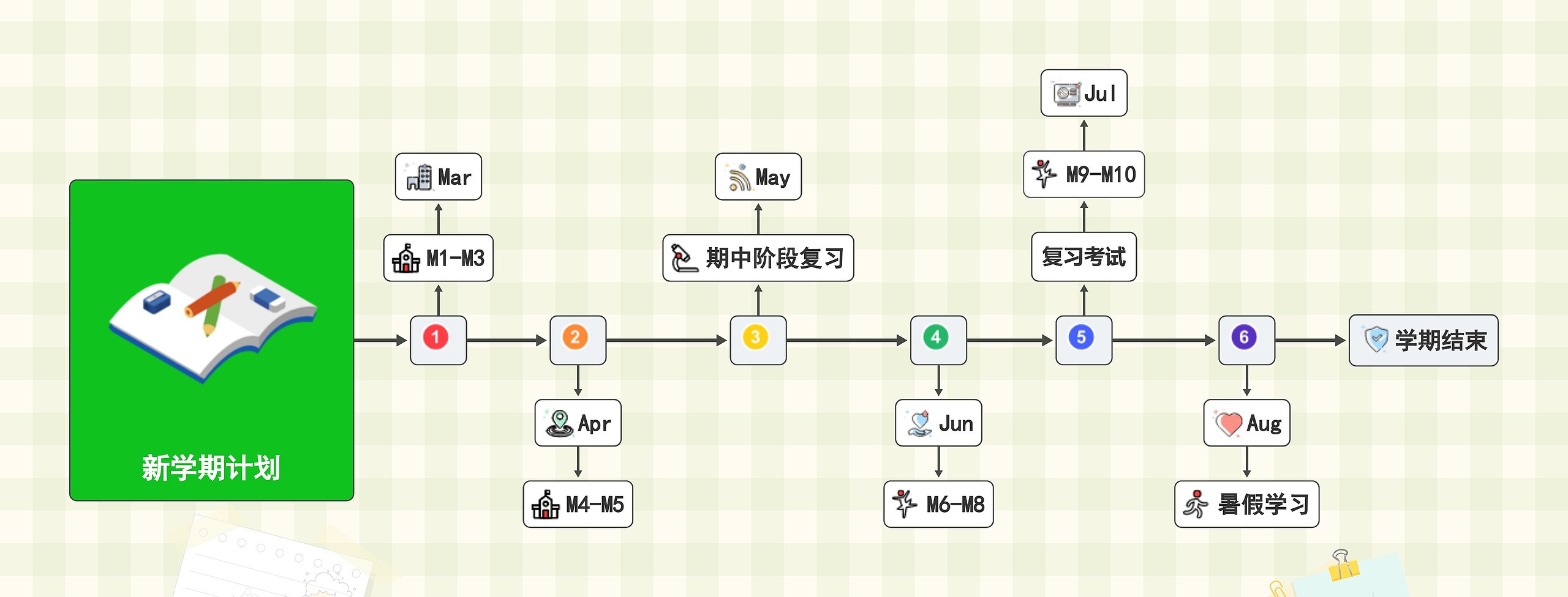 新学期计划