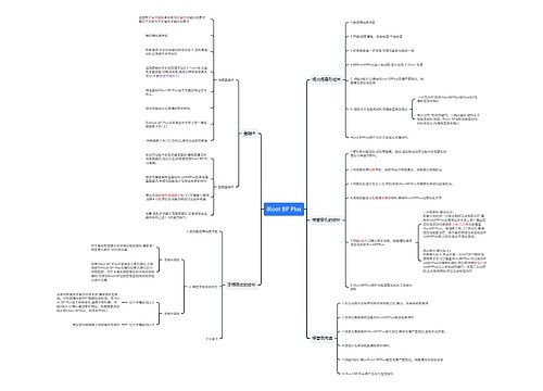 iRoot BP Plus