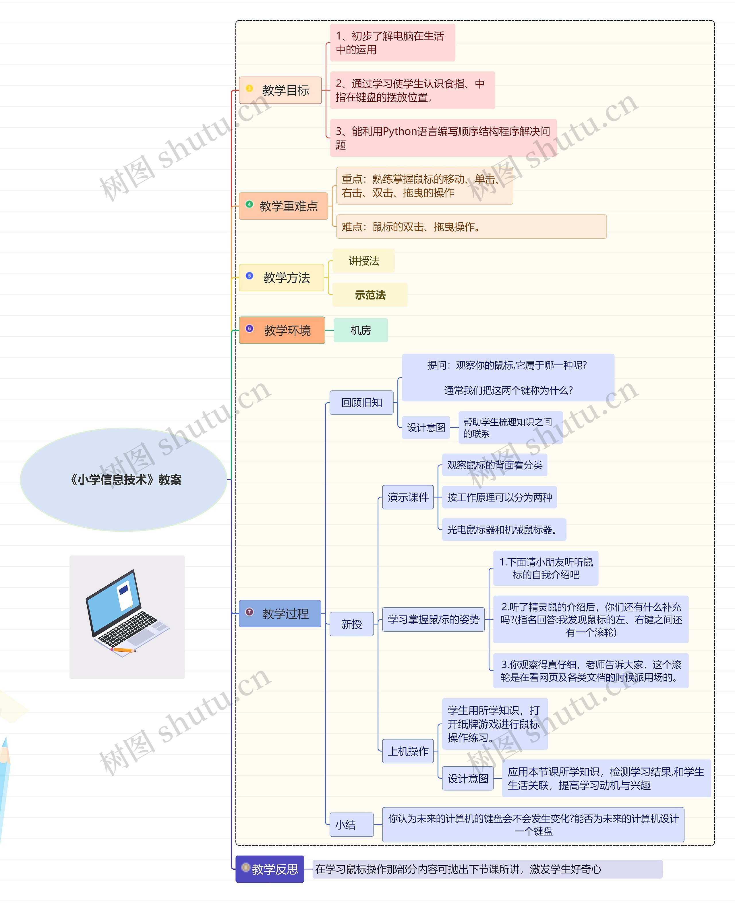 《小学信息技术》教案