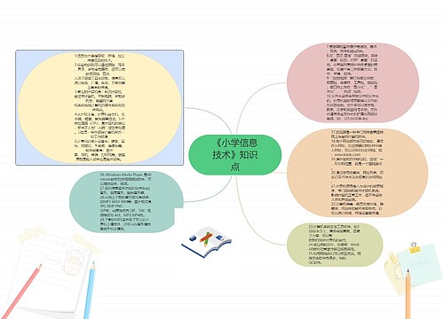 《小学信息技术》知识点