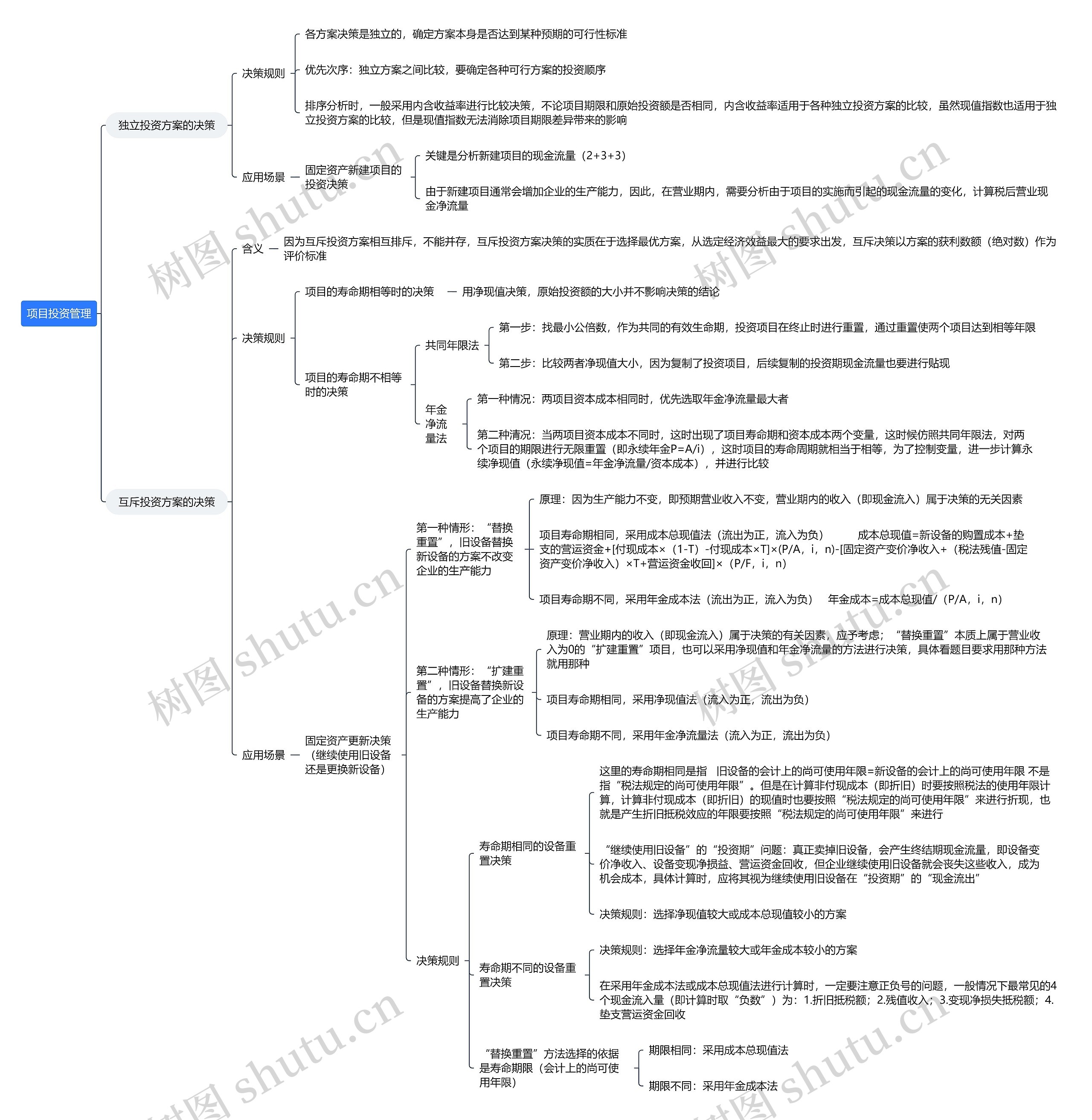 项目投资管理思维导图