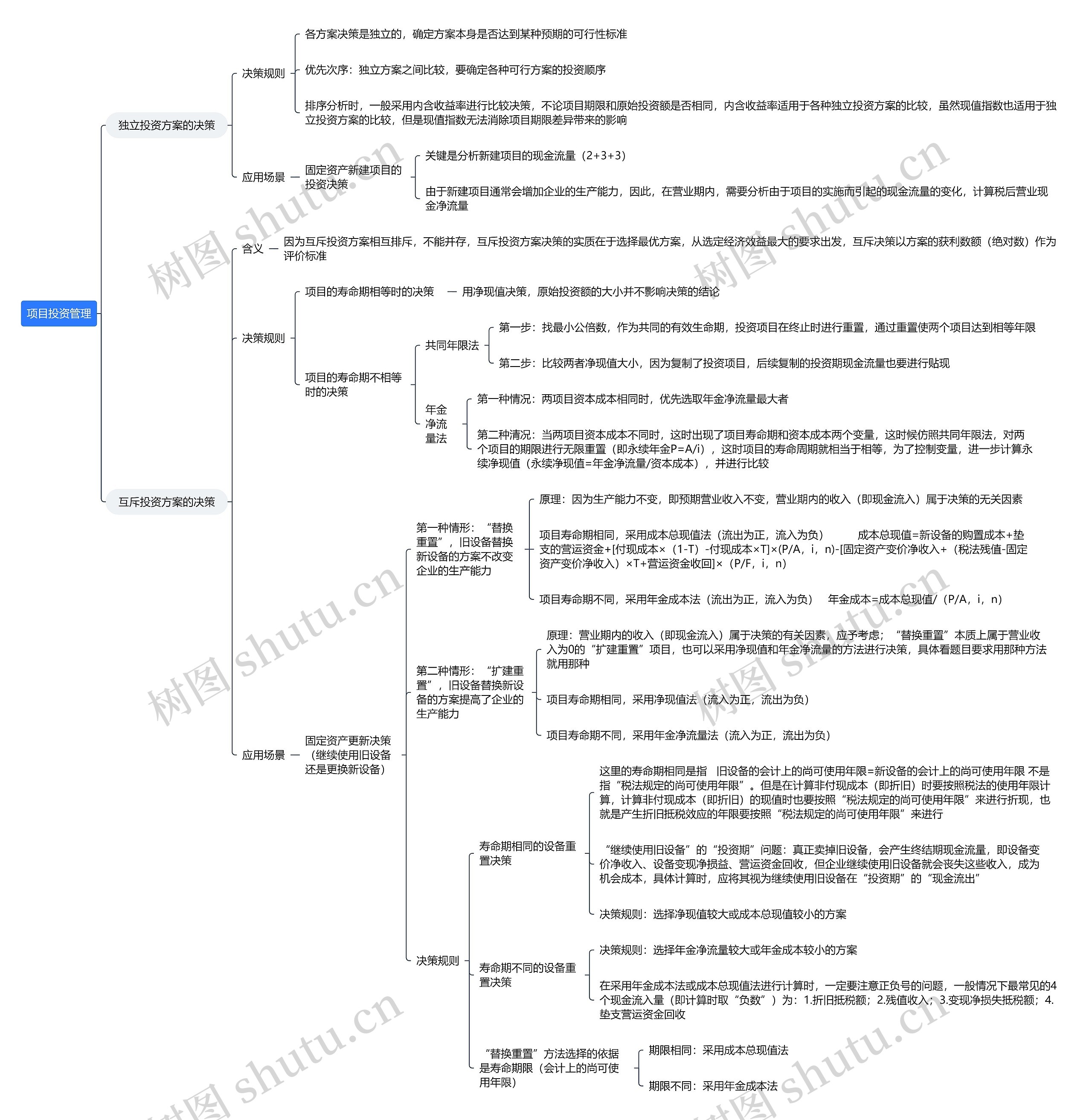 项目投资管理思维导图高清图 项目投资管理思维导图