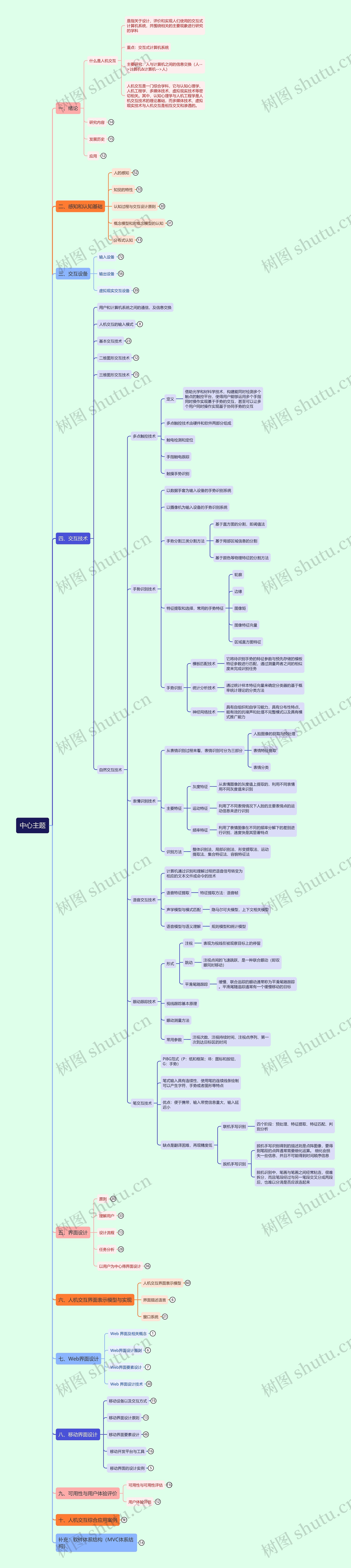 人机交互相关知识思维导图高清图 人机交互相关知识思维导图