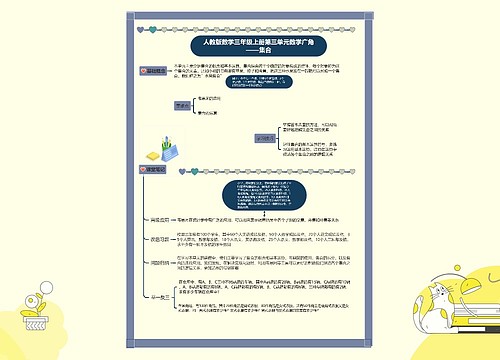 小学数学三年级上册第三单元数学广角——集合思维导图