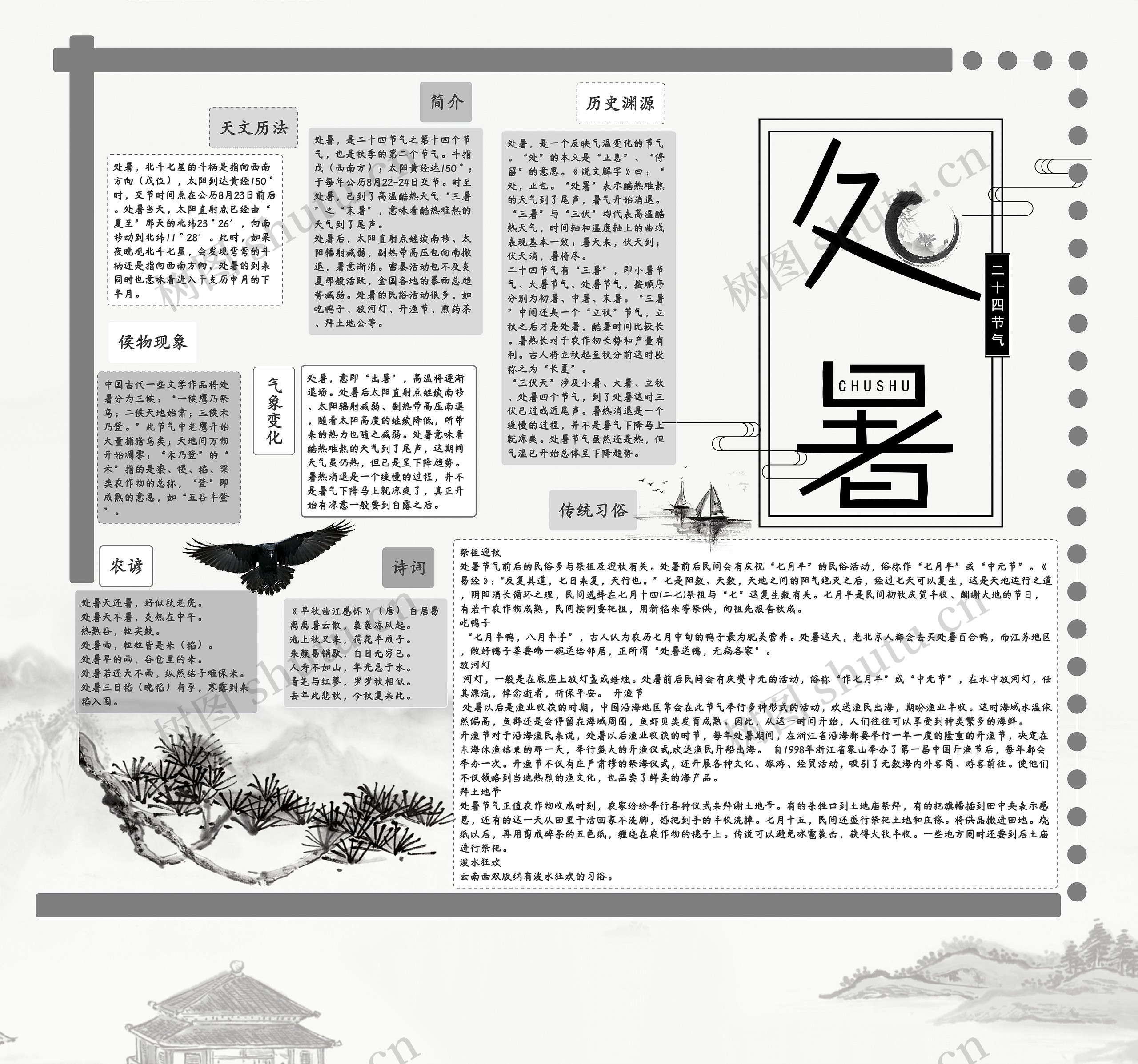 处暑手抄报思维导图高清图 处暑手抄报思维导图