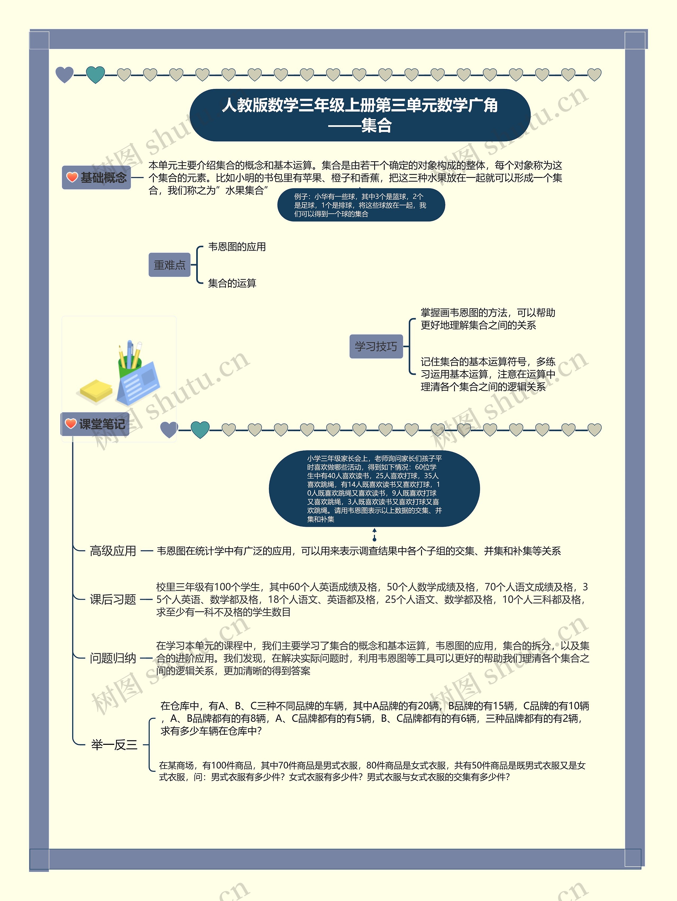 小学数学三年级上册第三单元数学广角——集合思维导图