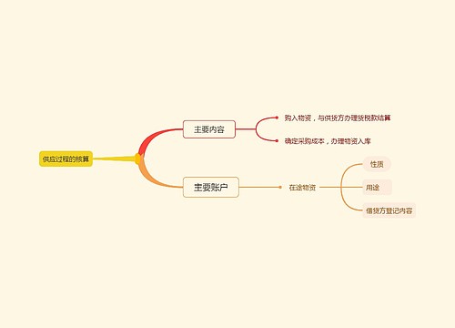 供应过程的核算