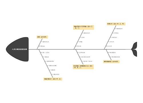 人员分配和进度安排