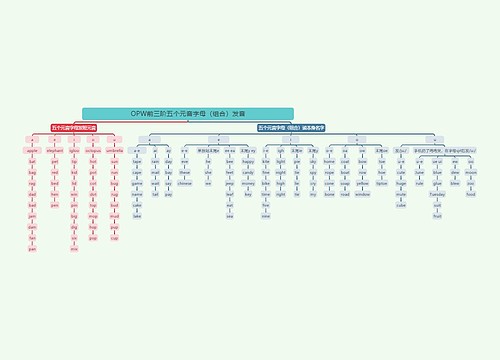 OPW3 五个元音字母（组合）发音