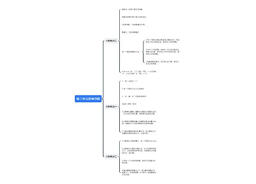 第三单元分数乘法思维导图