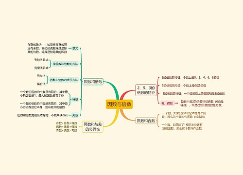 因数与倍数