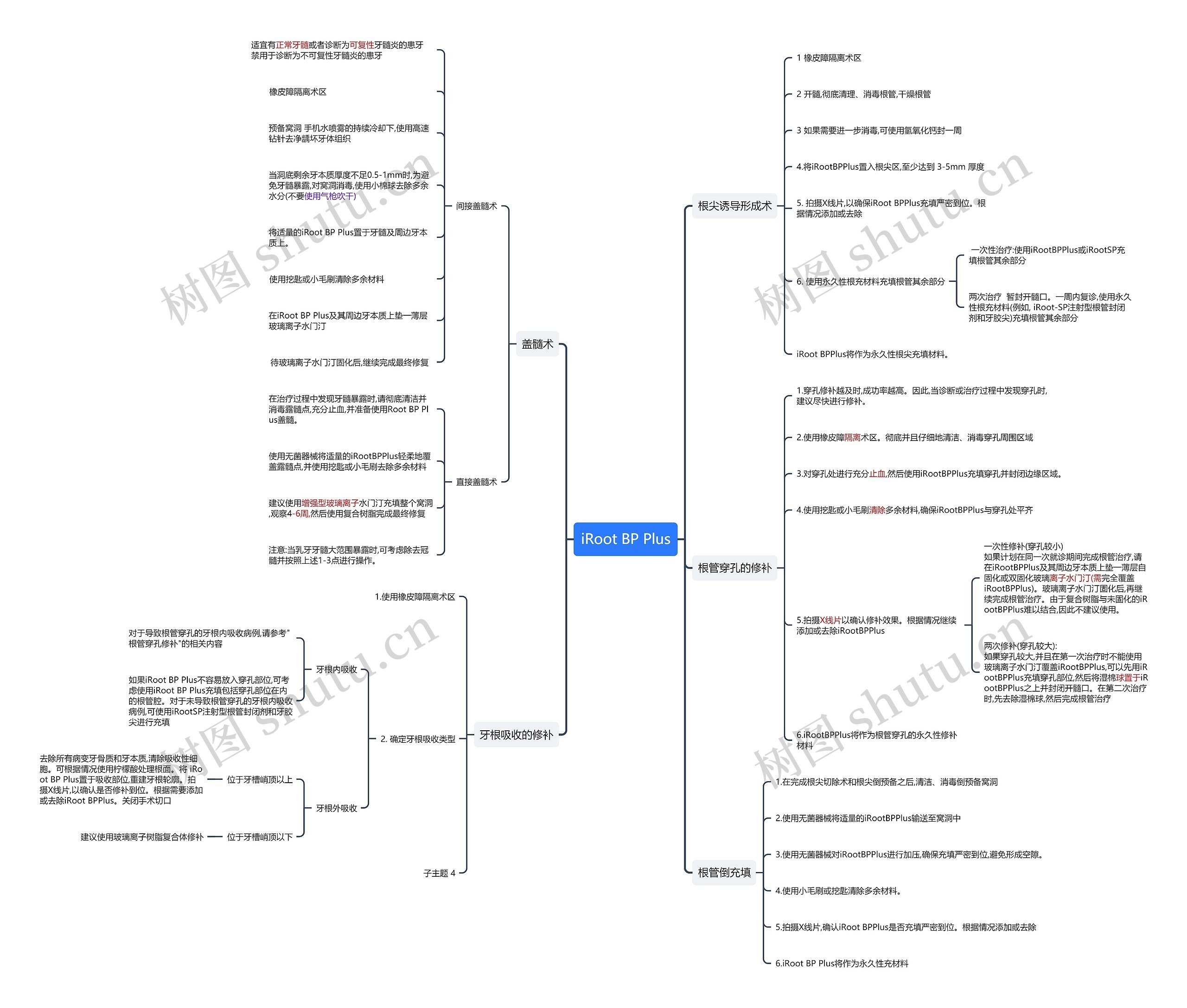 iRoot BP Plus