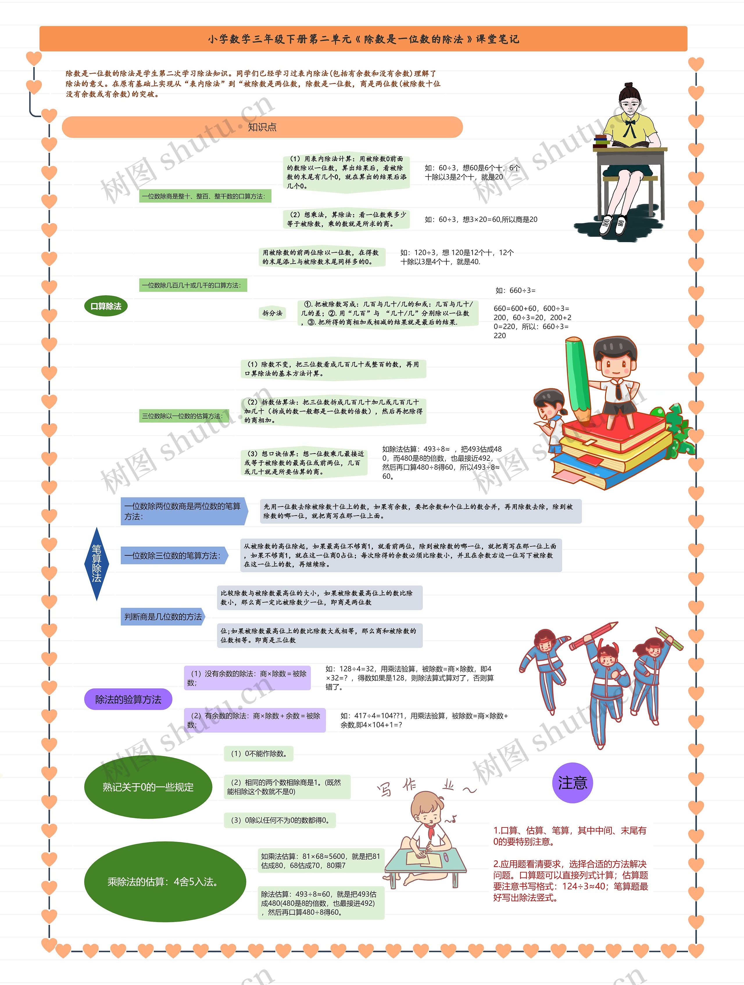 小学数学三年级下册第二单元《除数是一位数的除法》课堂笔记思维导图