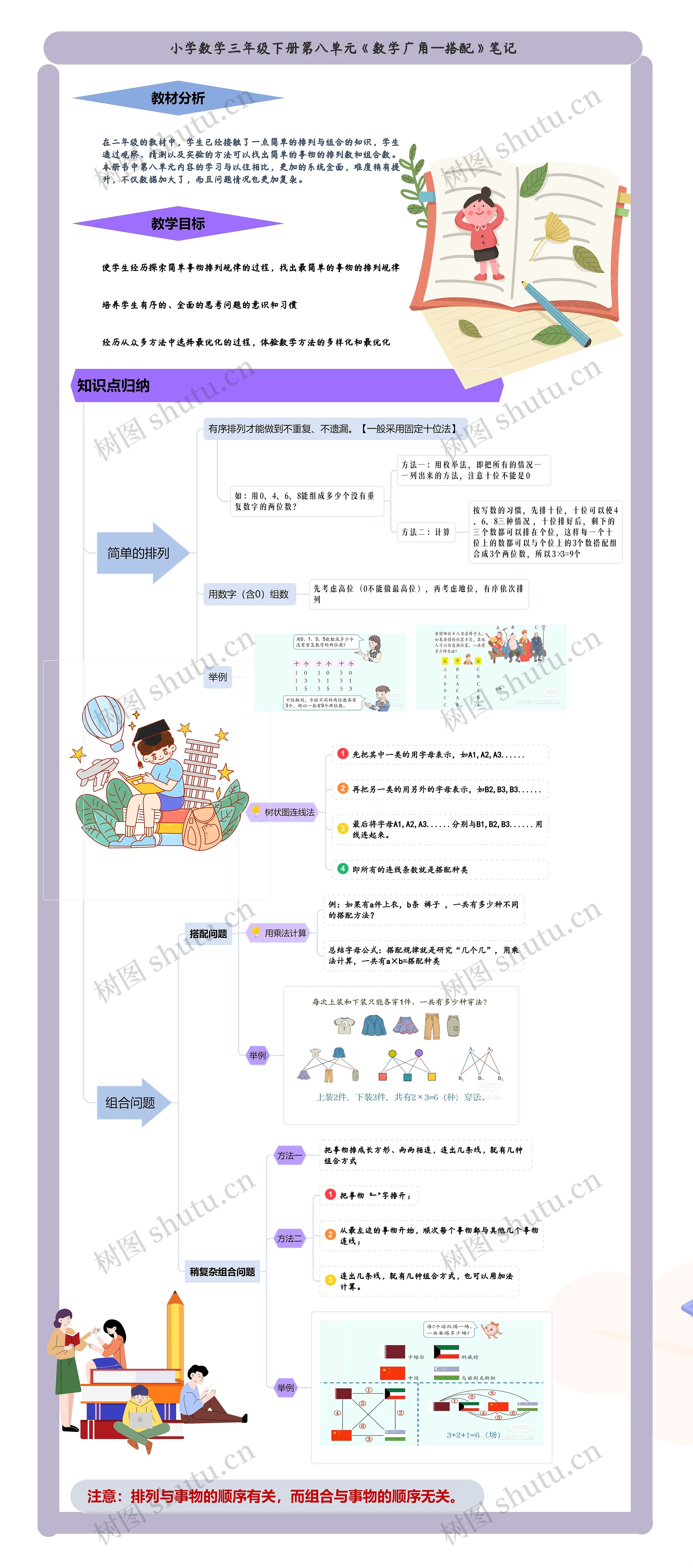 小学数学三年级下册第八单元《数学广角—搭配》笔记思维导图