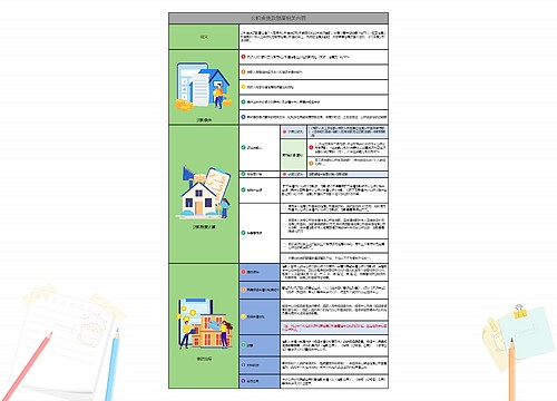 公积金贷款额度相关内容