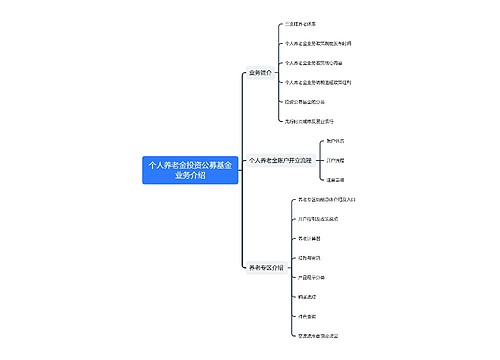 ﻿个人养老金投资公募基金业务介绍