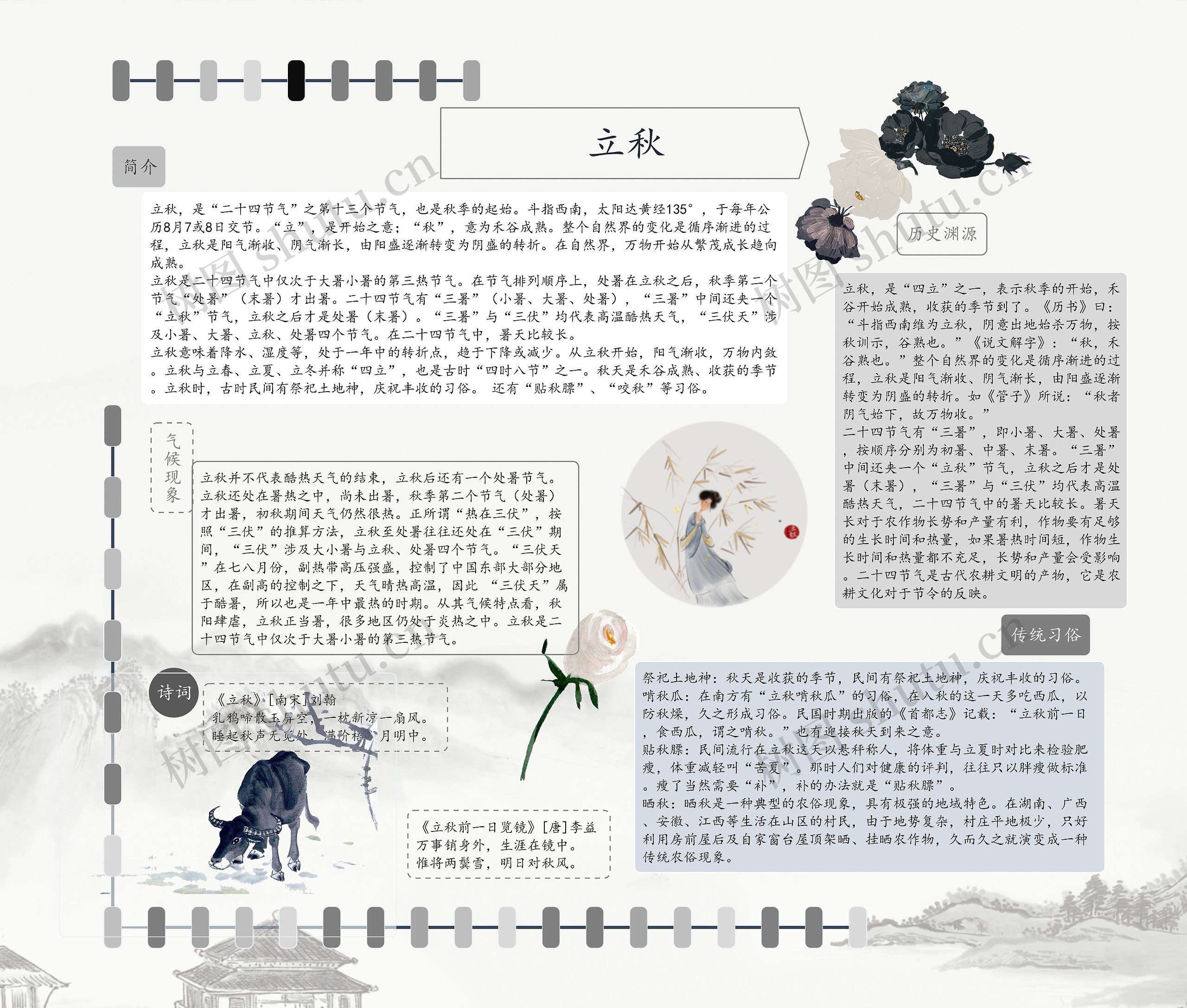 立秋手抄报思维导图