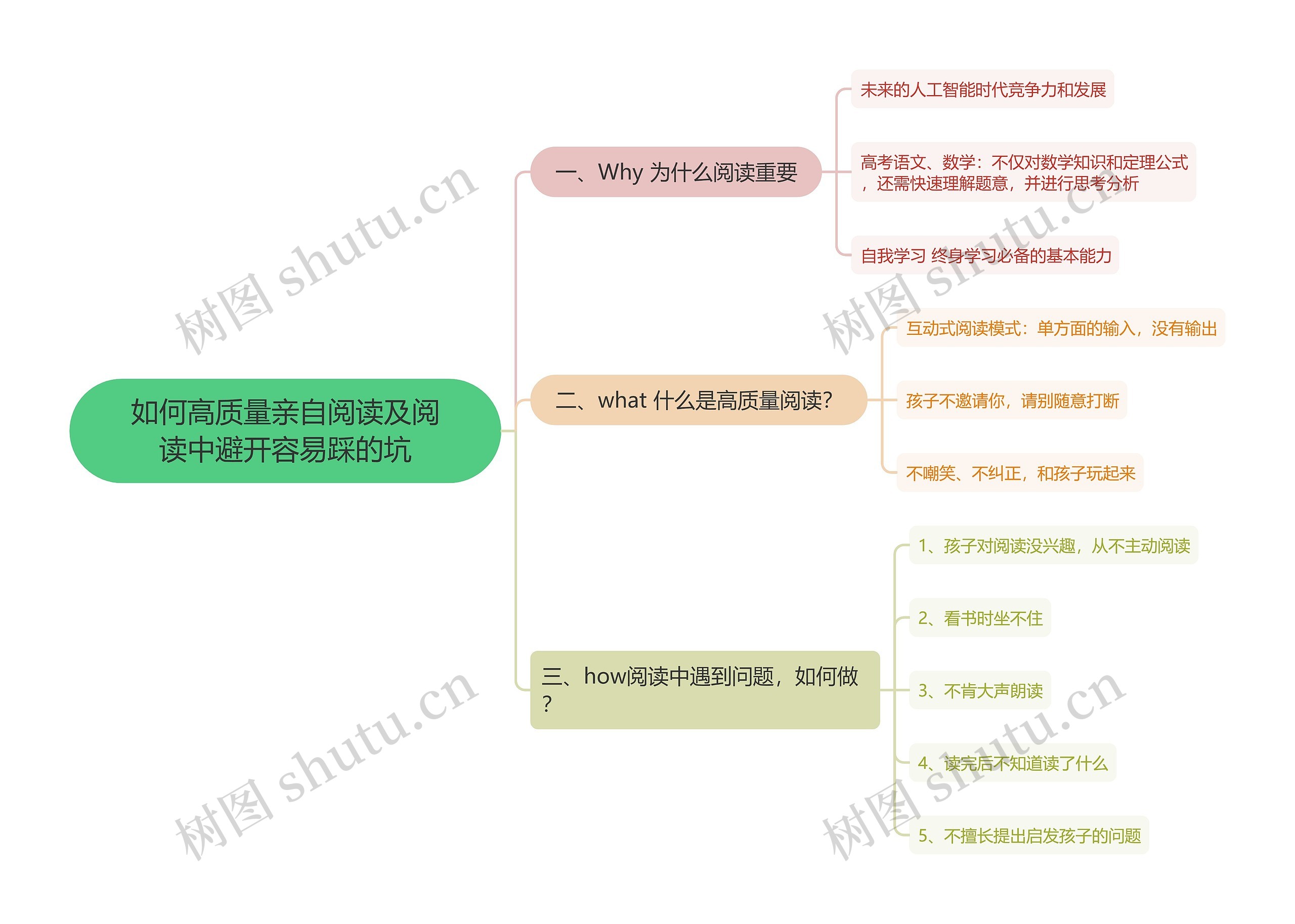 如何高质量亲自阅读及阅读中避开容易踩的坑